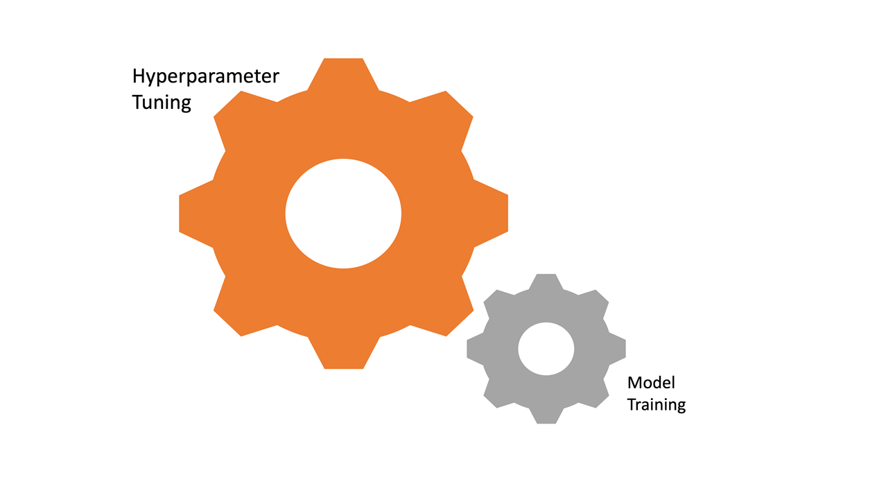 Hyperparameter Tuning